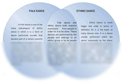 folk dance vs ethnic dance|Folk dance .